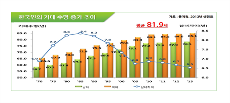 보험기간 이미지 02