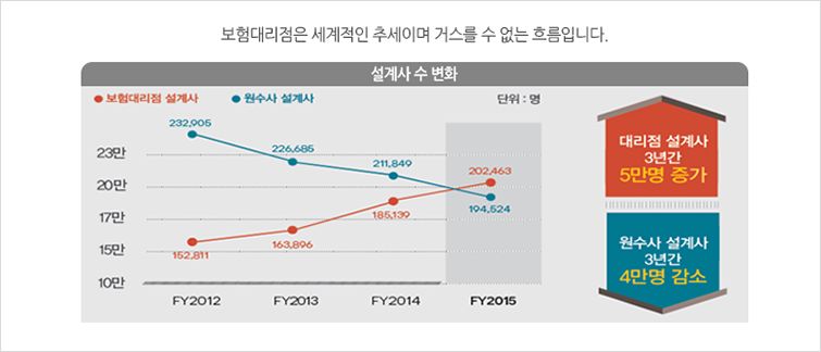두가지질문 이미지 03