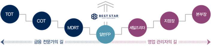 B.C.S 시스템 이미지